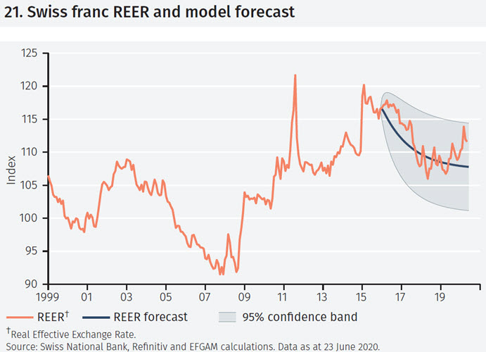 Insight Q3 2020 figure 21.jpg